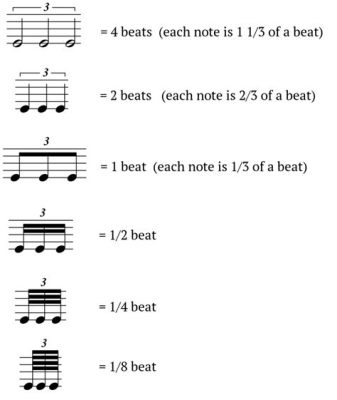 How to Count Triplets in Music: A Delicate Dance of Rhythm and Beat