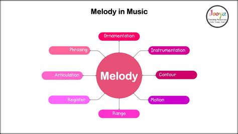 What Does Pop Stand for Music: A Melodic Enigma or Just a Playful Acronym?