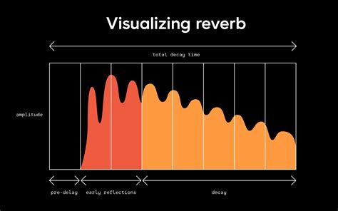 What Is Reverb in Music: Exploring Its Layers and Effects