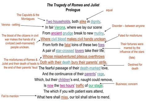 What Is the Role of the Chorus in Romeo and Juliet: A Multi-Layered Exploration